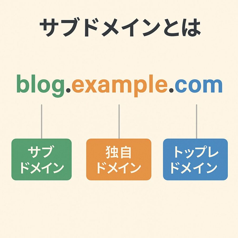 サブドメインの説明